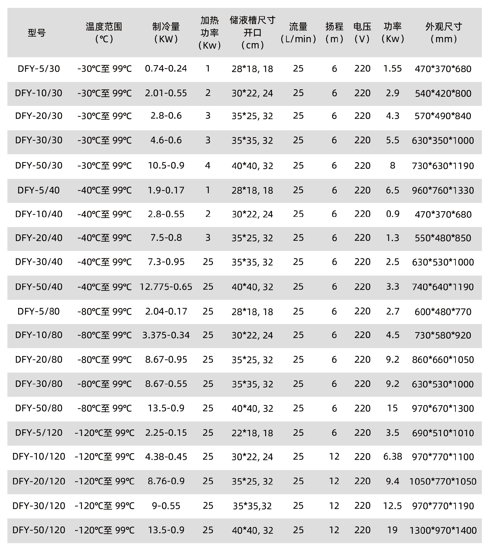 1658455366715867.jpg 低溫恒溫反應(yīng)浴參數(shù).jpg